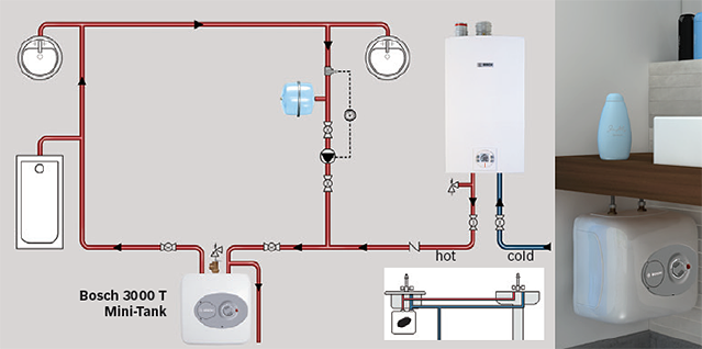 Best Point Of Use Water Heaters Reviews